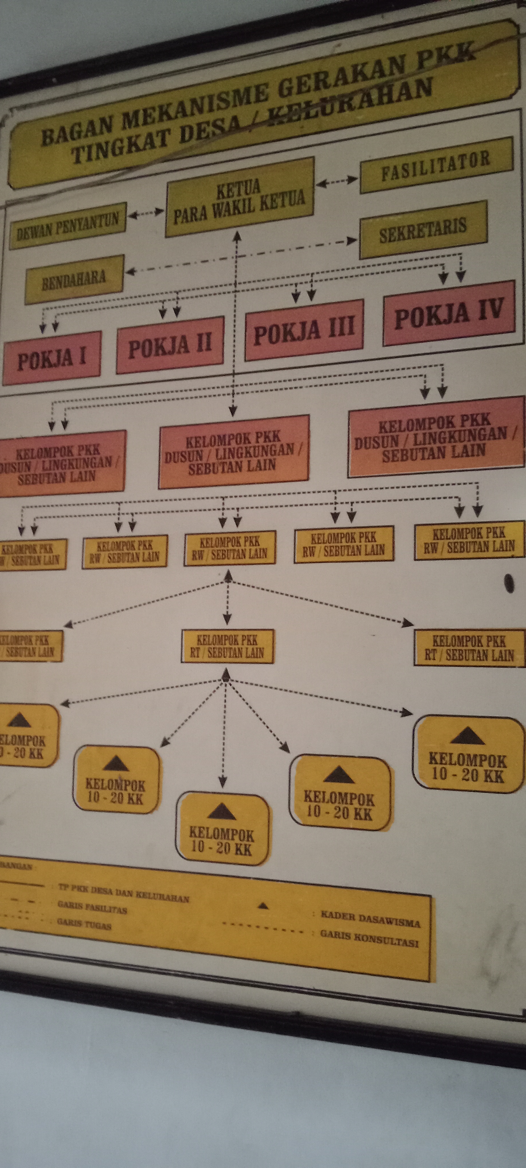 Aparatur Desa