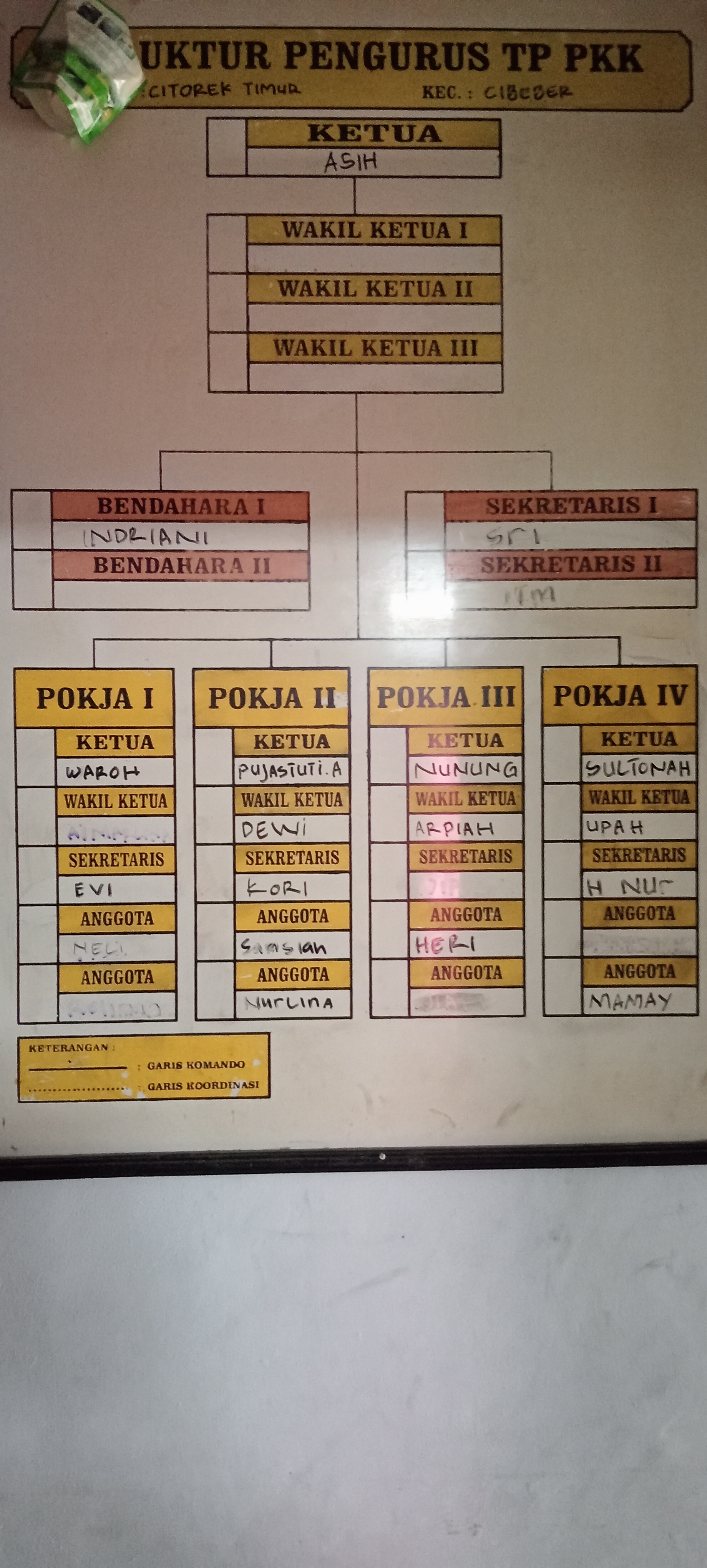 TP PKK